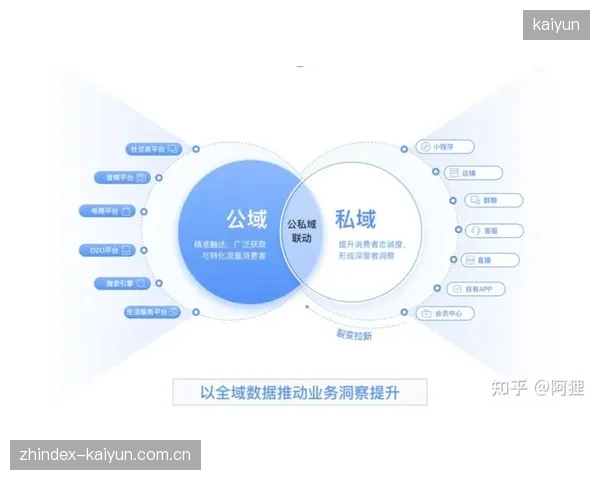 CBA联赛借助企业微信与小程序矩阵，引导球迷流量沉淀至官方私域池